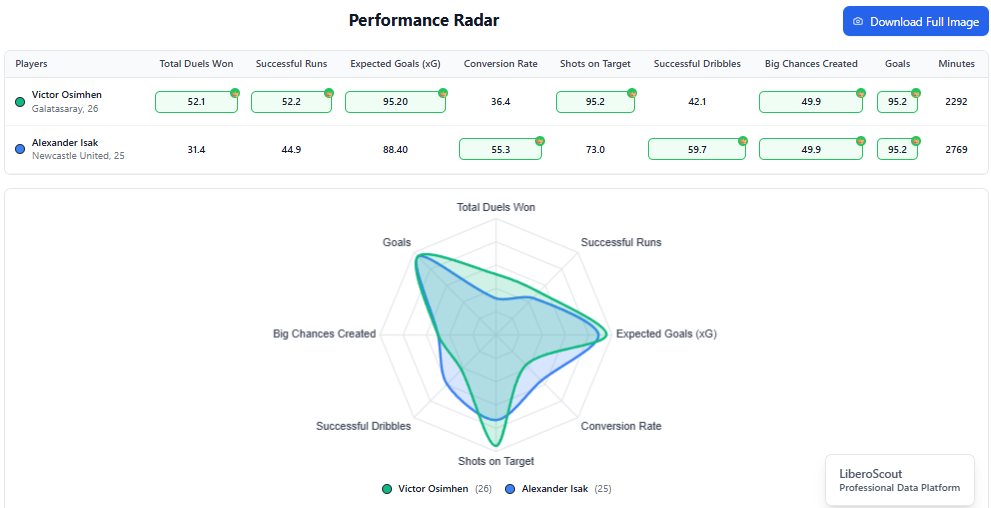 Player Comparison & Analysis