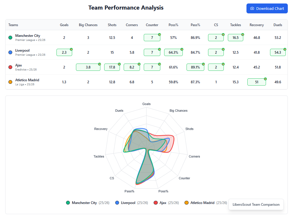 Team Performance Analysis